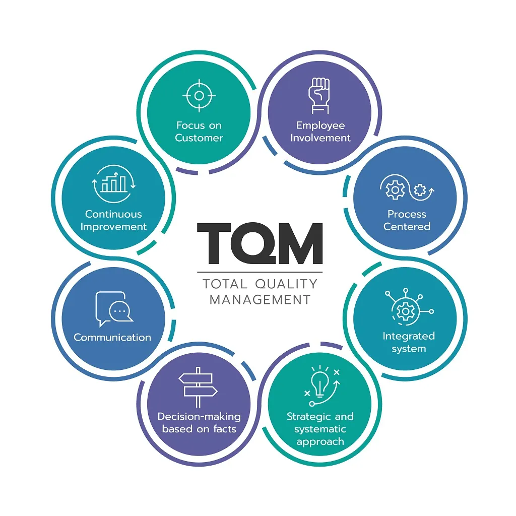 total-quality-management
